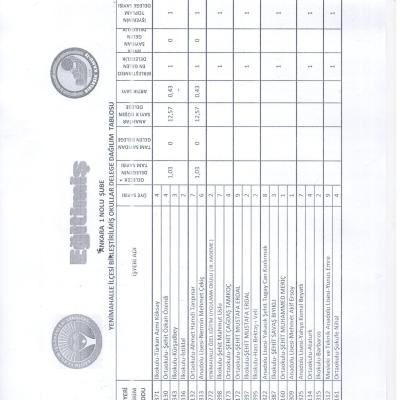 Yenimahalle Birleştirilmiş Okullar Delege Dağılım Tablosu