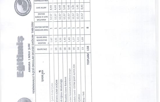 YENİMAHALLE İLÇESİ OKULLAR DELEGE DAĞILIM TABLOSU